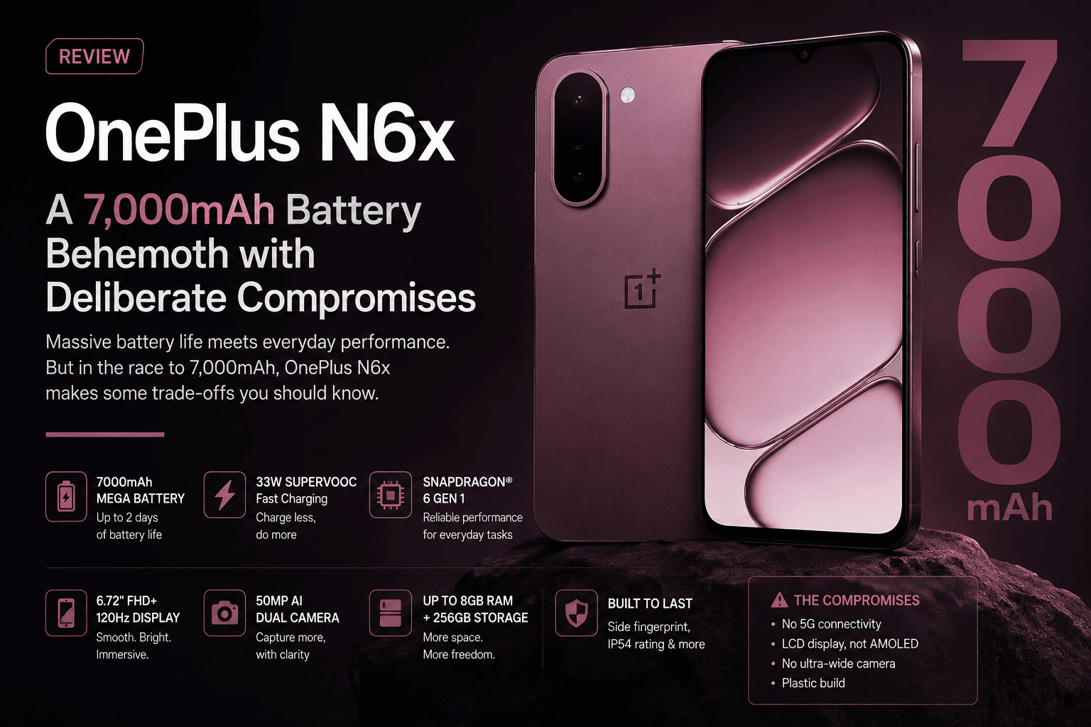 OnePlus N6x Review: A Battery-Focused Budget Phone That Prioritizes Endurance Over Everything Else