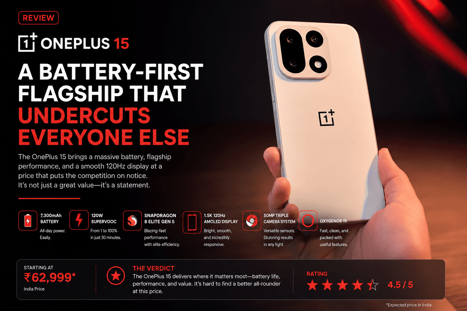 OnePlus 15 Review: A Battery-First Flagship That Undercuts Everyone Else