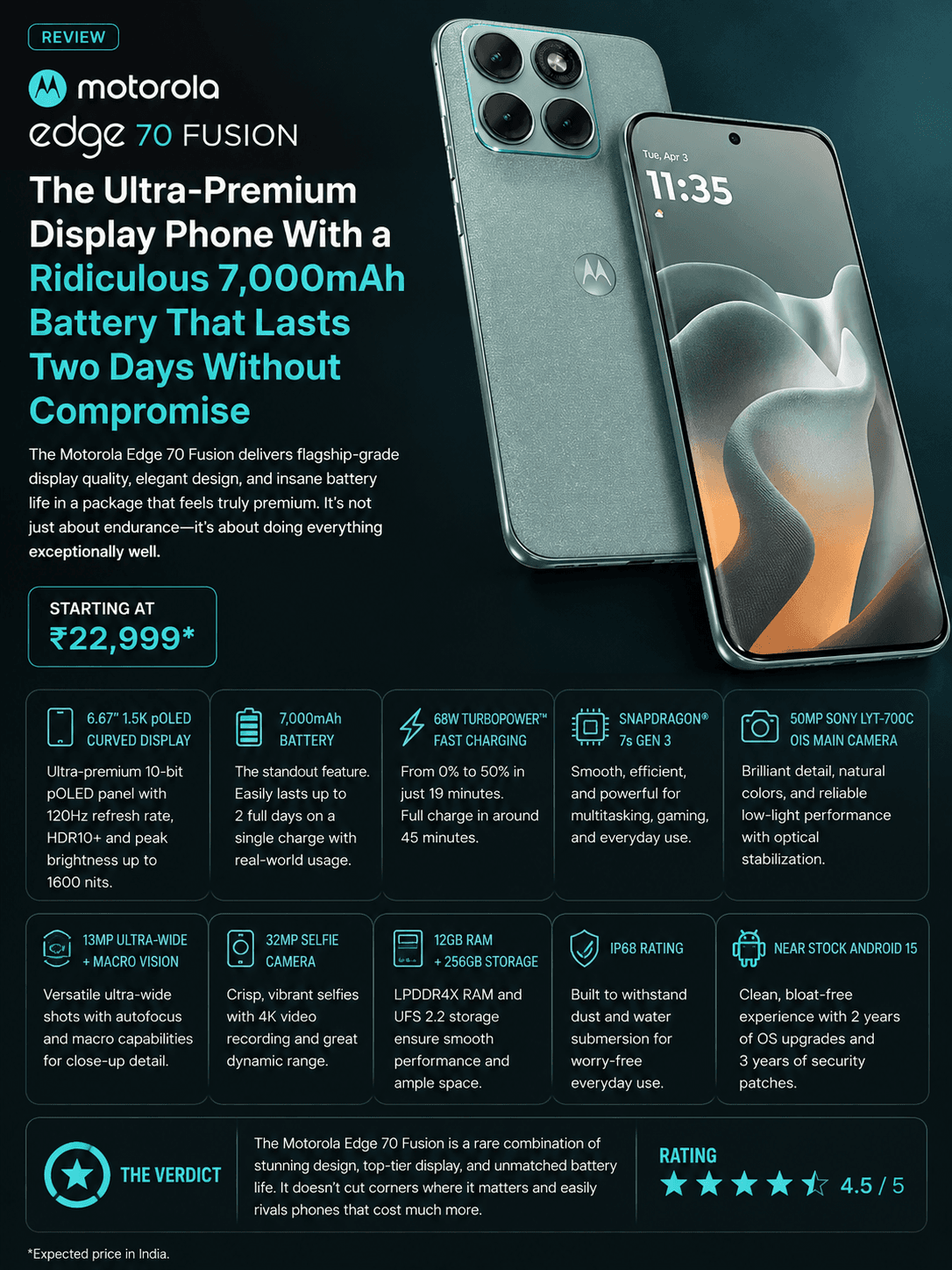 Motorola Edge 70 Fusion Review: The Ultra-Premium Display Phone With a Ridiculous 7,000mAh Battery That Lasts Two Days Without Compromise