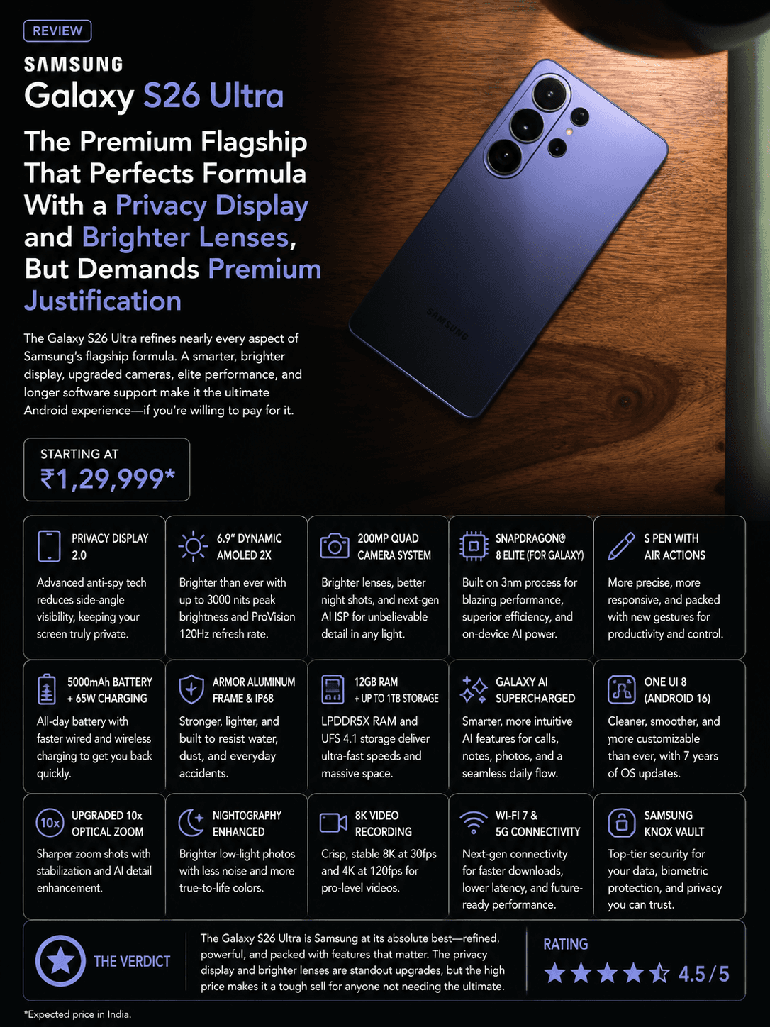 Samsung Galaxy S26 Ultra Review: The Premium Flagship That Perfects Formula With a Privacy Display and Brighter Lenses, But Demands Premium Justification